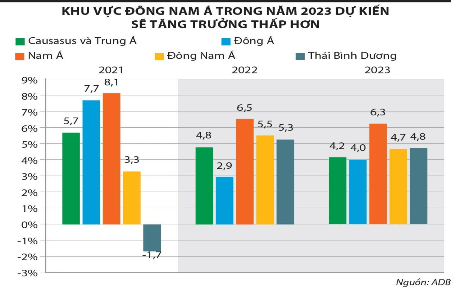 NĂM 2023 ĐẦU TƯ VÀO LĨNH VỰC GÌ ĐỂ KHÔNG MẤT VỐN?