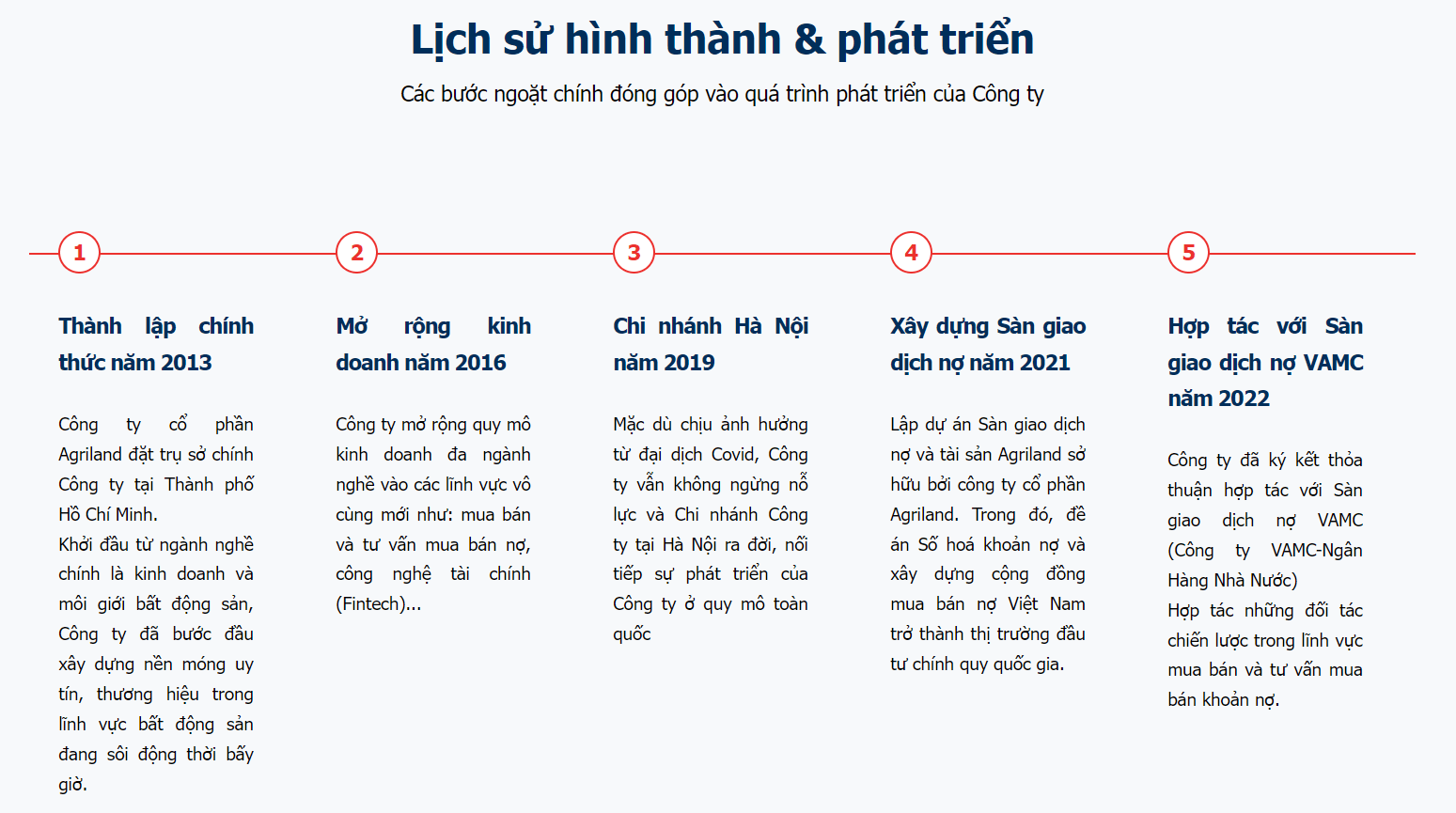 NĂM 2023 ĐẦU TƯ VÀO LĨNH VỰC GÌ ĐỂ KHÔNG MẤT VỐN?